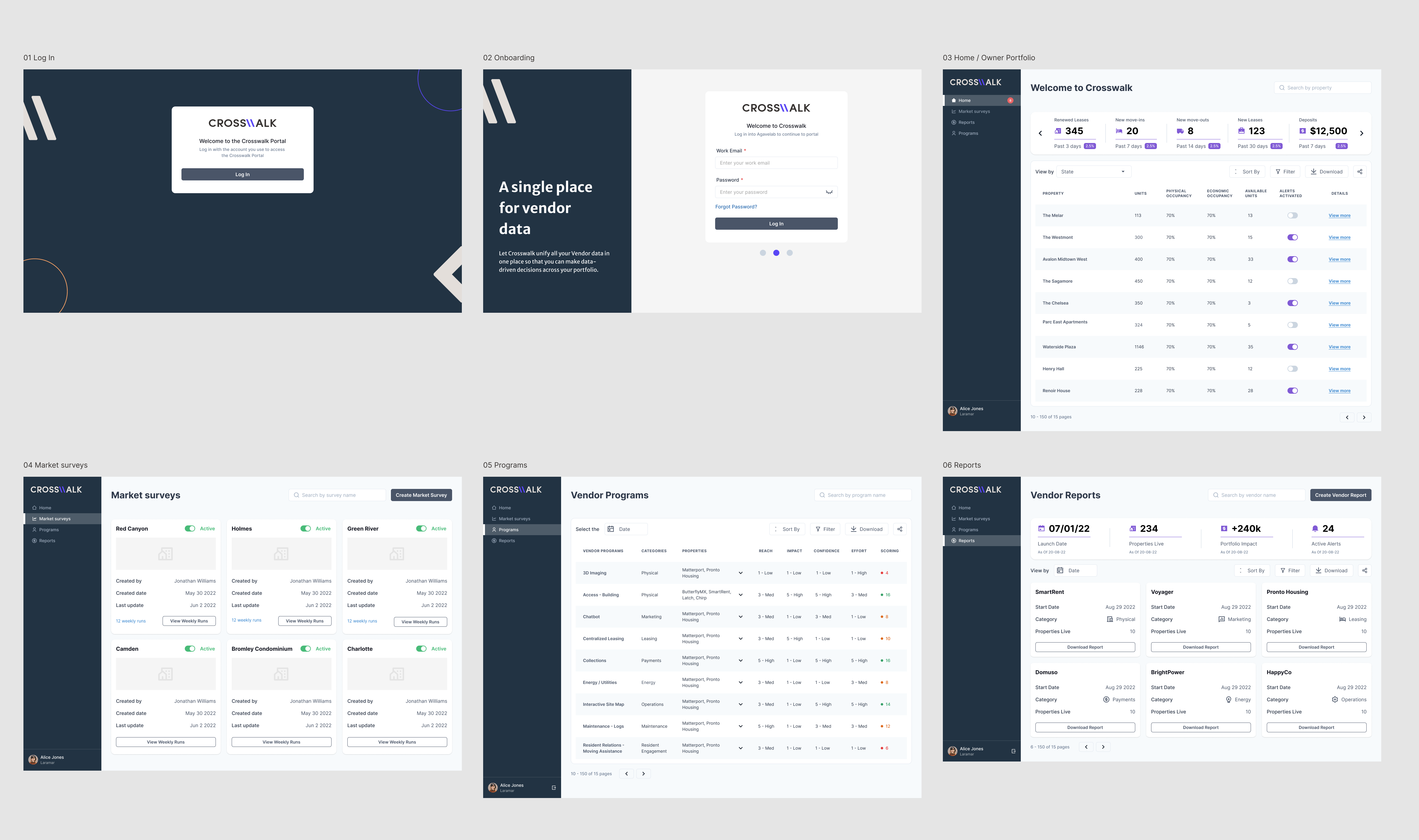 Crosswalk core MVP experiences including login, onboarding, portfolio, market surveys, programs, and reports