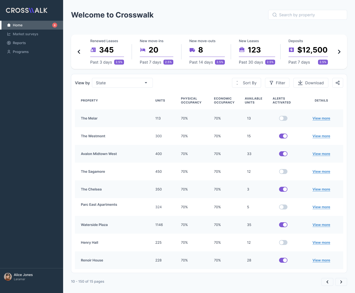 Crosswalk home and owner portfolio dashboard showing KPIs, property data, filters, alerts, and occupancy information