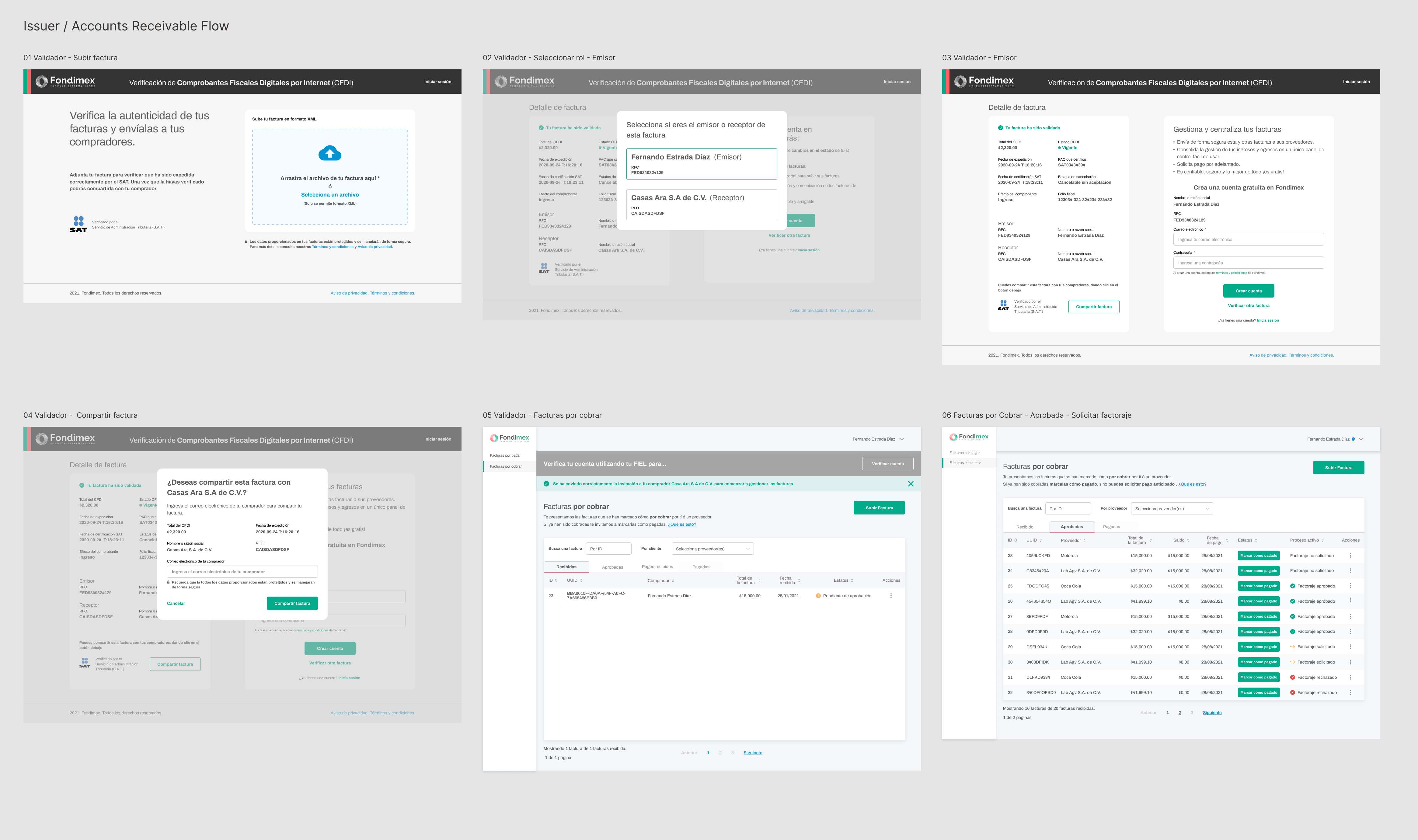 Fondimex Issuer and Accounts Receivable flow from CFDI validation through invoice sharing and factoring