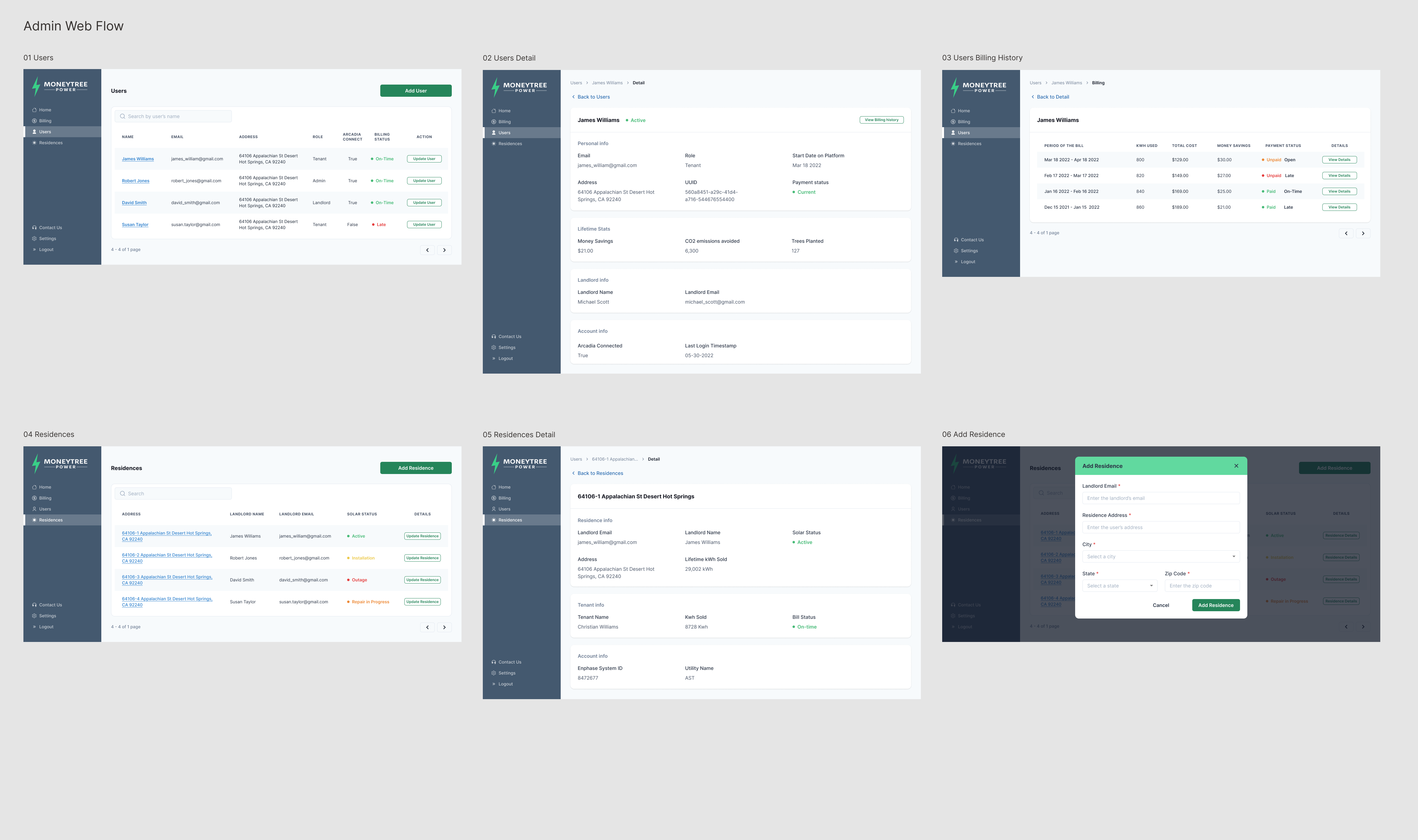 MoneyTree Admin Web App flow including users, billing history, residences, residence details, and account management