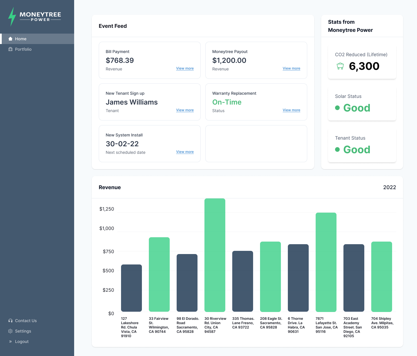 MoneyTree Landlord dashboard showing revenue, tenant activity, solar status, system events, and environmental impact