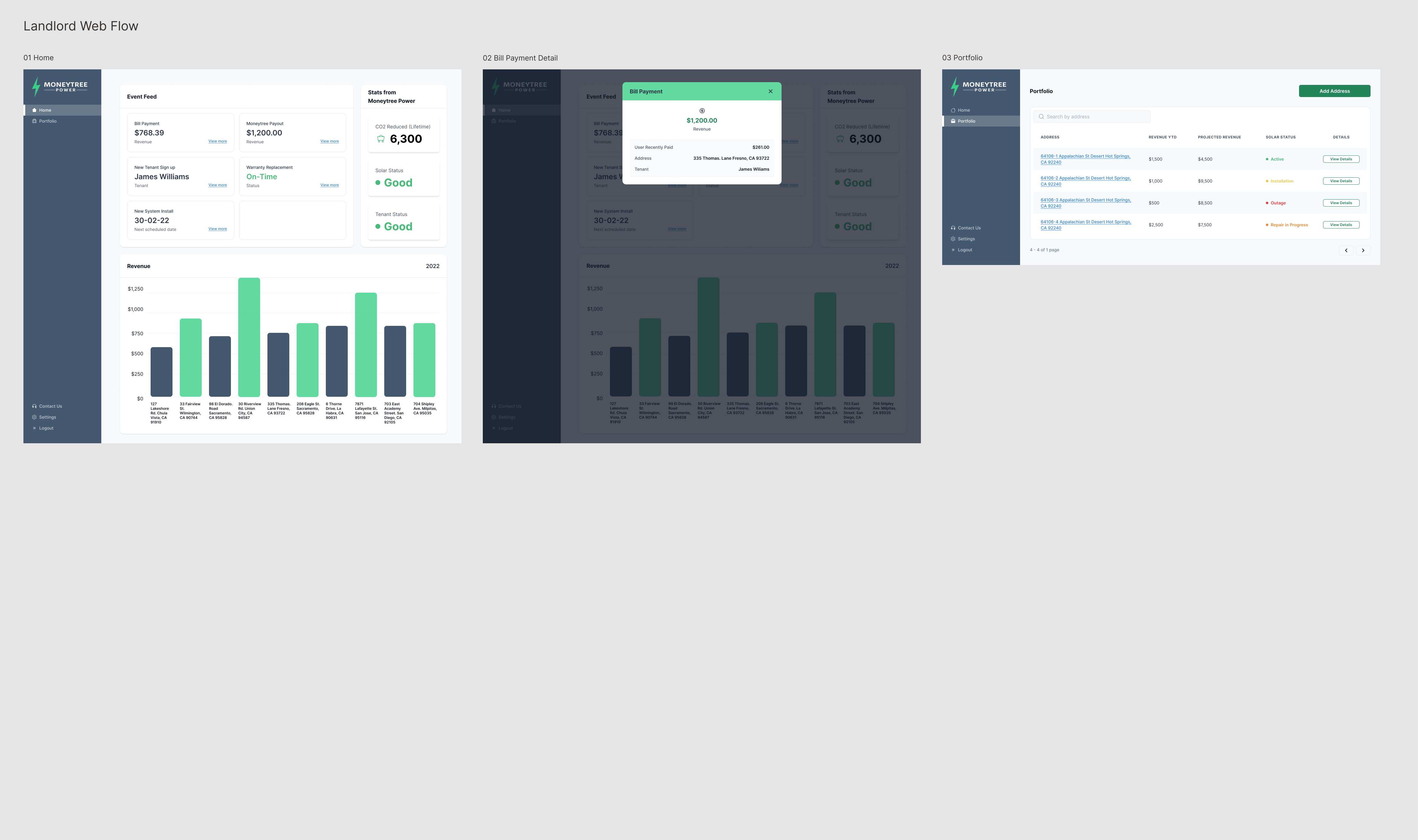 MoneyTree Landlord Web App flow including dashboard, bill payment details, and portfolio management
