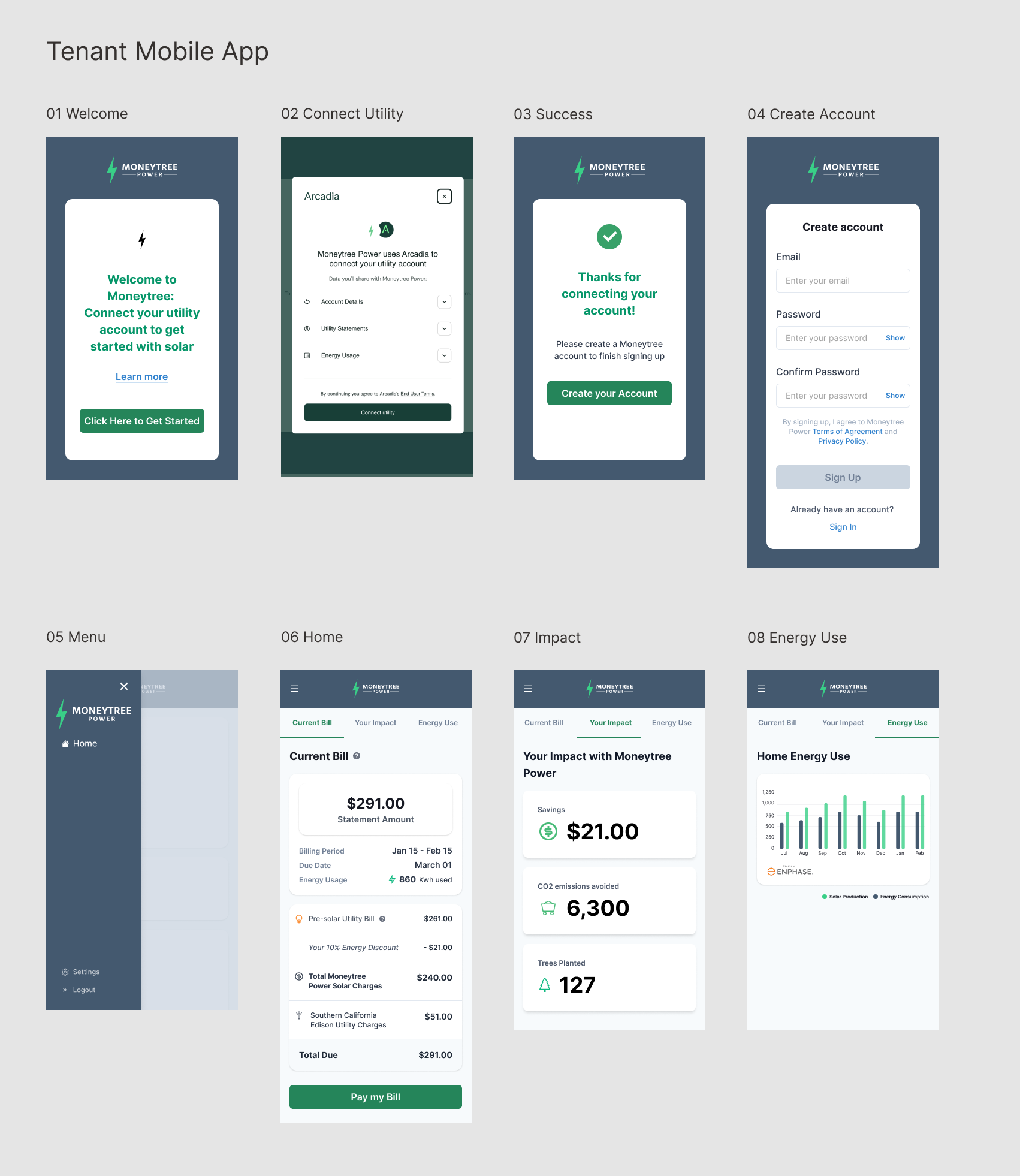 MoneyTree Tenant Mobile App flow including onboarding, utility connection, billing, impact, and energy use