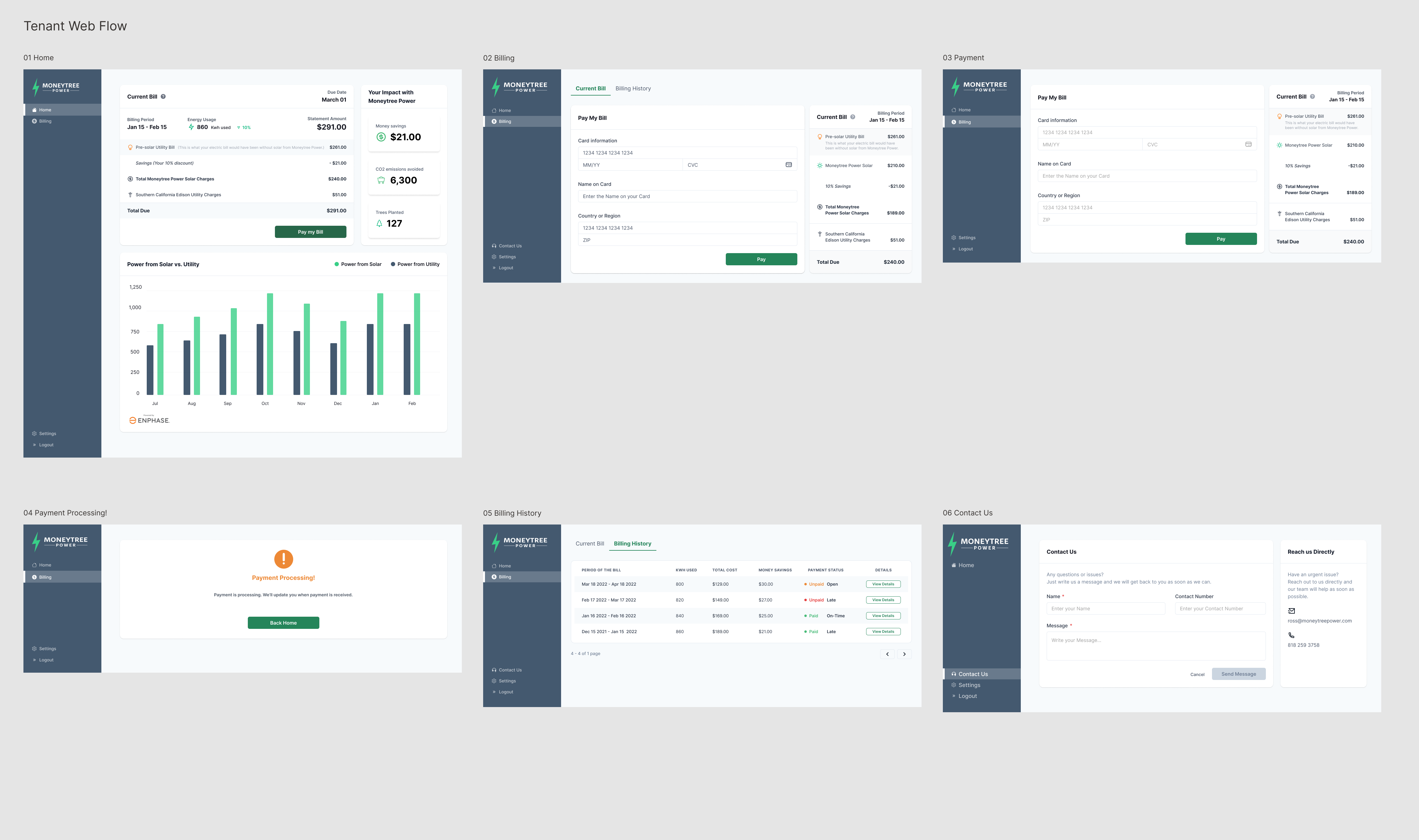 MoneyTree Tenant Web App flow including home dashboard, billing, payments, billing history, and contact